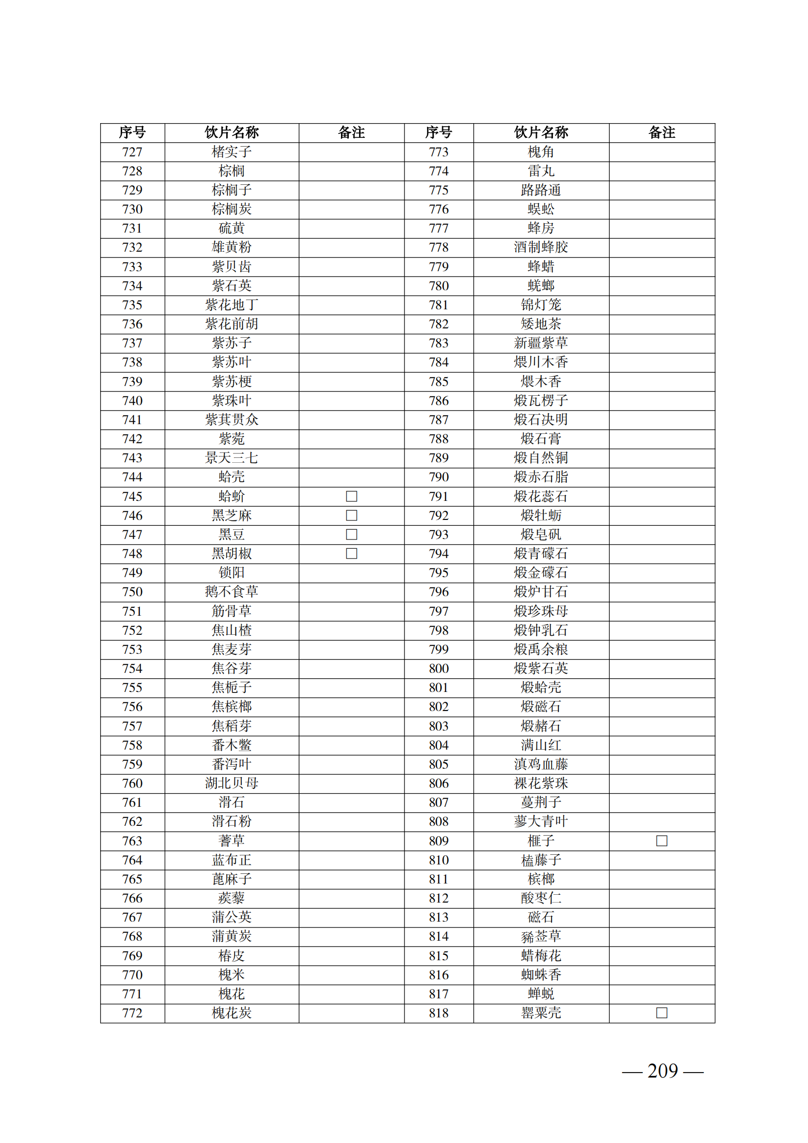 （湘醫(yī)保發(fā)〔2023〕13號）《關于執(zhí)行國家基本醫(yī)療保險、工傷保險和生育保險藥品目錄（2022年）的通知》(1)(1)_214.png