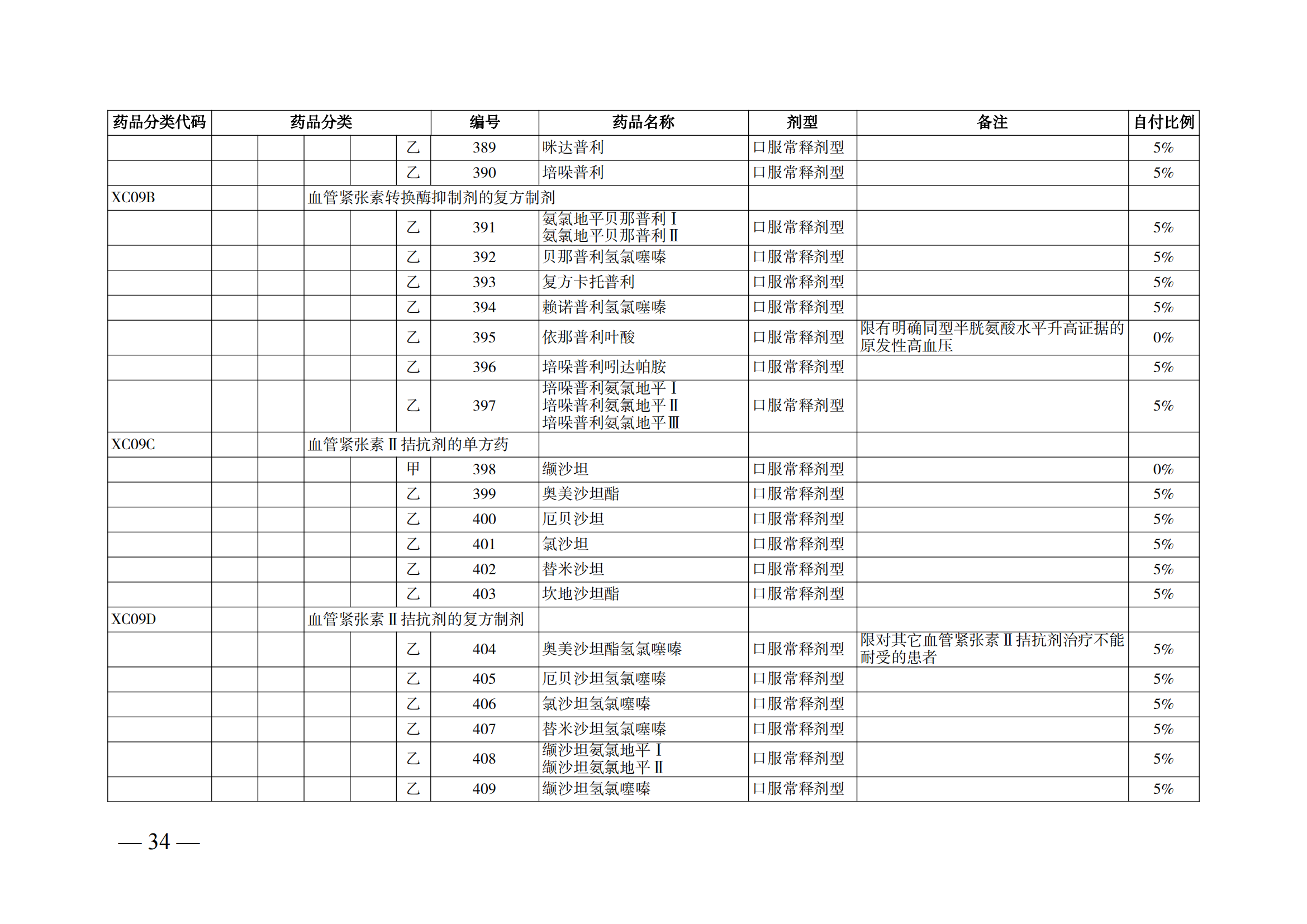 （湘醫(yī)保發(fā)〔2023〕13號）《關于執(zhí)行國家基本醫(yī)療保險、工傷保險和生育保險藥品目錄（2022年）的通知》(1)(1)_39.png