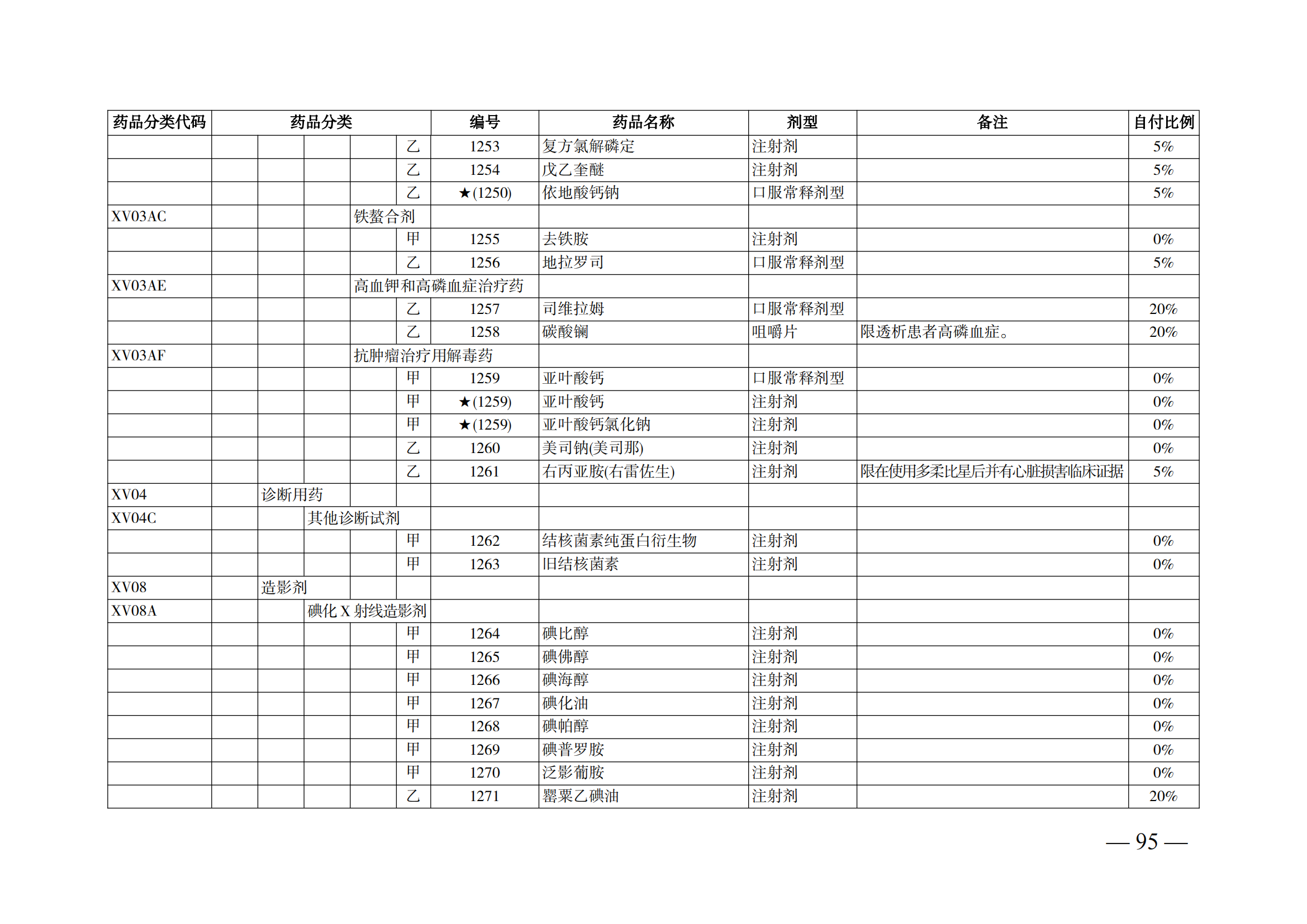 （湘醫(yī)保發(fā)〔2023〕13號）《關于執(zhí)行國家基本醫(yī)療保險、工傷保險和生育保險藥品目錄（2022年）的通知》(1)(1)_100.png