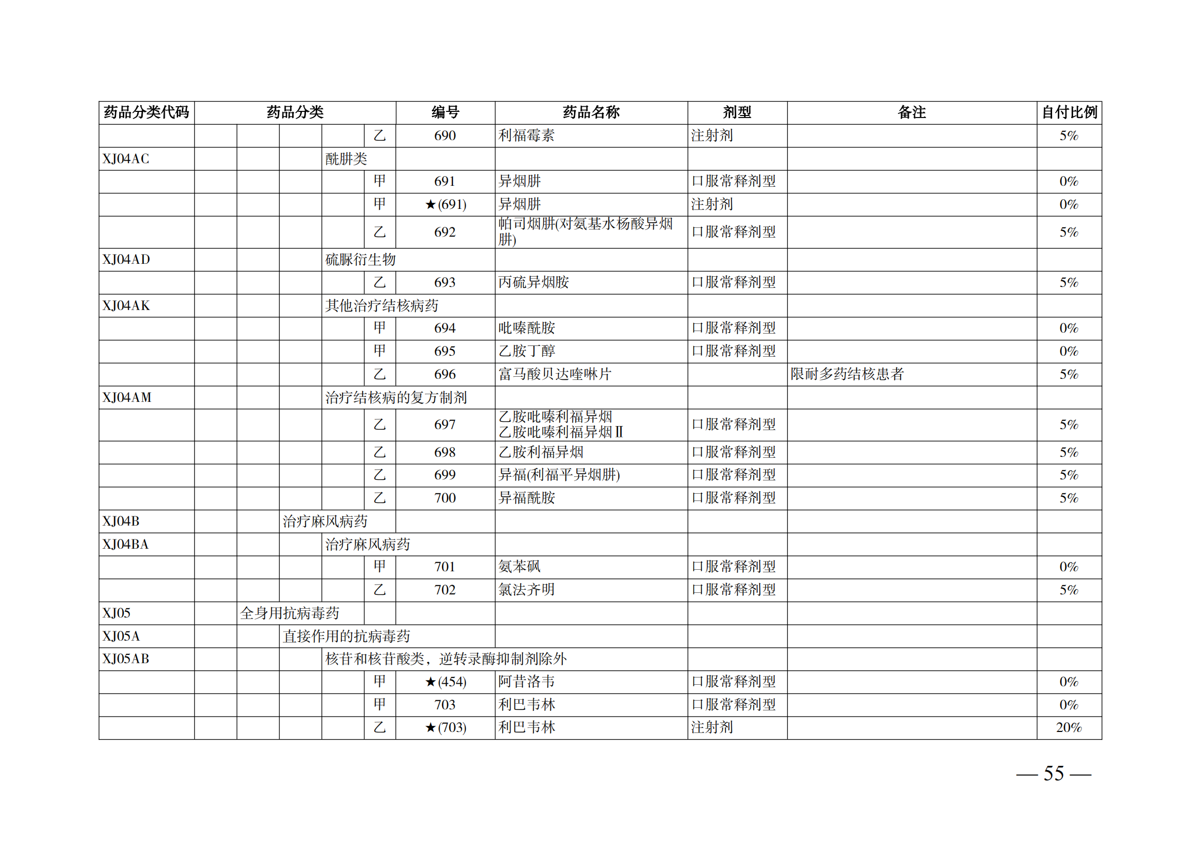 （湘醫(yī)保發(fā)〔2023〕13號）《關于執(zhí)行國家基本醫(yī)療保險、工傷保險和生育保險藥品目錄（2022年）的通知》(1)(1)_60.png