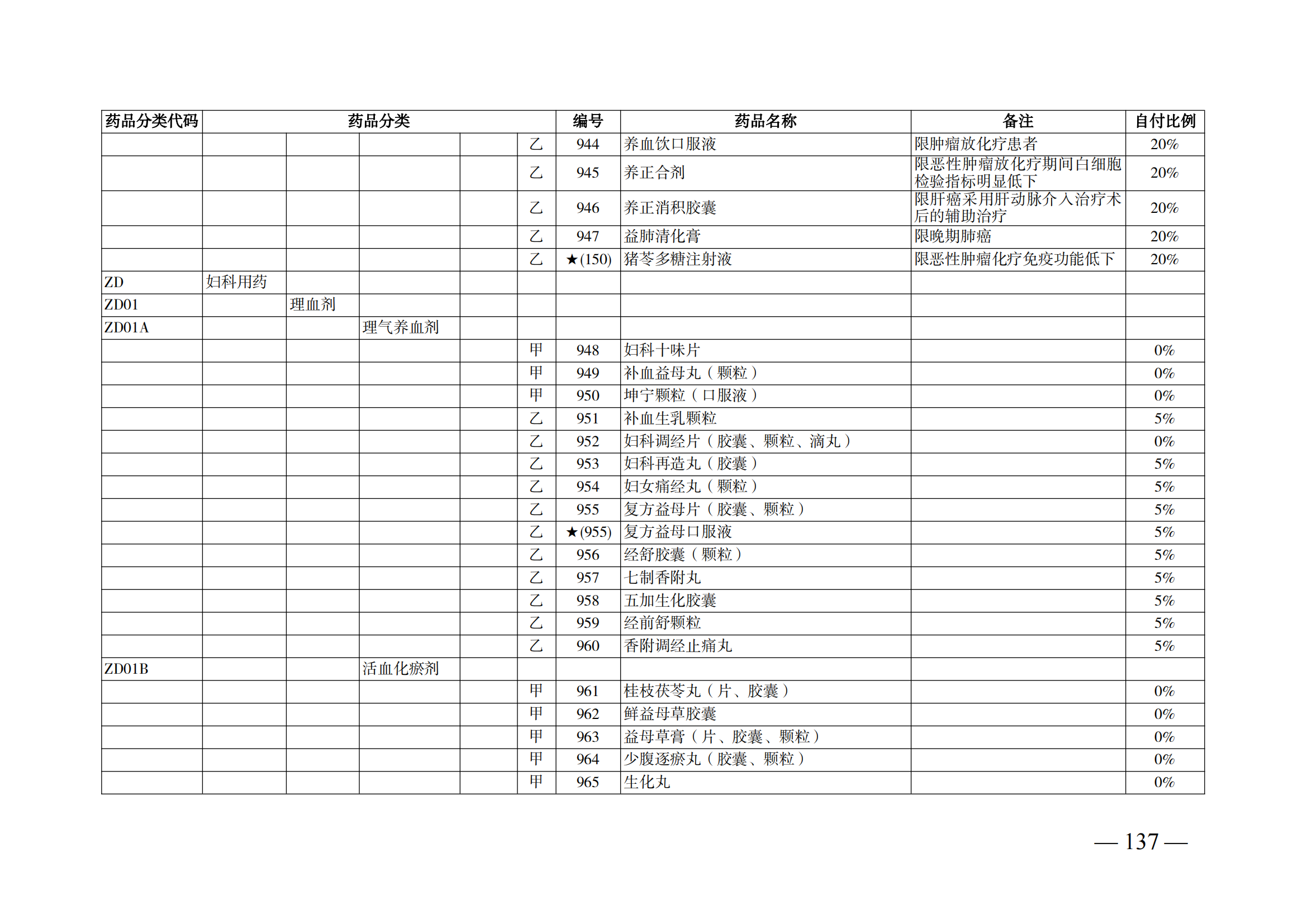 （湘醫(yī)保發(fā)〔2023〕13號）《關于執(zhí)行國家基本醫(yī)療保險、工傷保險和生育保險藥品目錄（2022年）的通知》(1)(1)_142.png