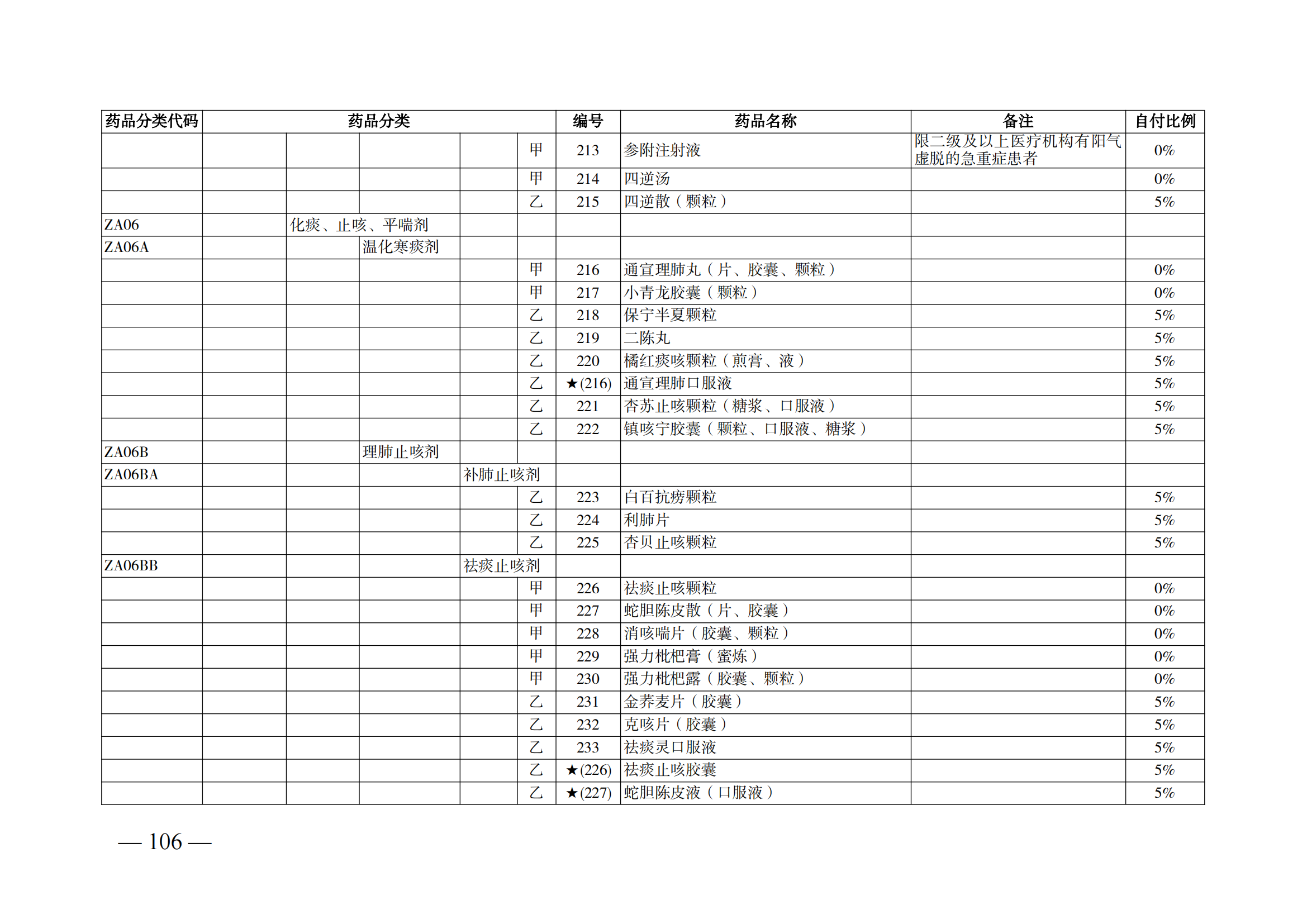 （湘醫(yī)保發(fā)〔2023〕13號）《關于執(zhí)行國家基本醫(yī)療保險、工傷保險和生育保險藥品目錄（2022年）的通知》(1)(1)_111.png