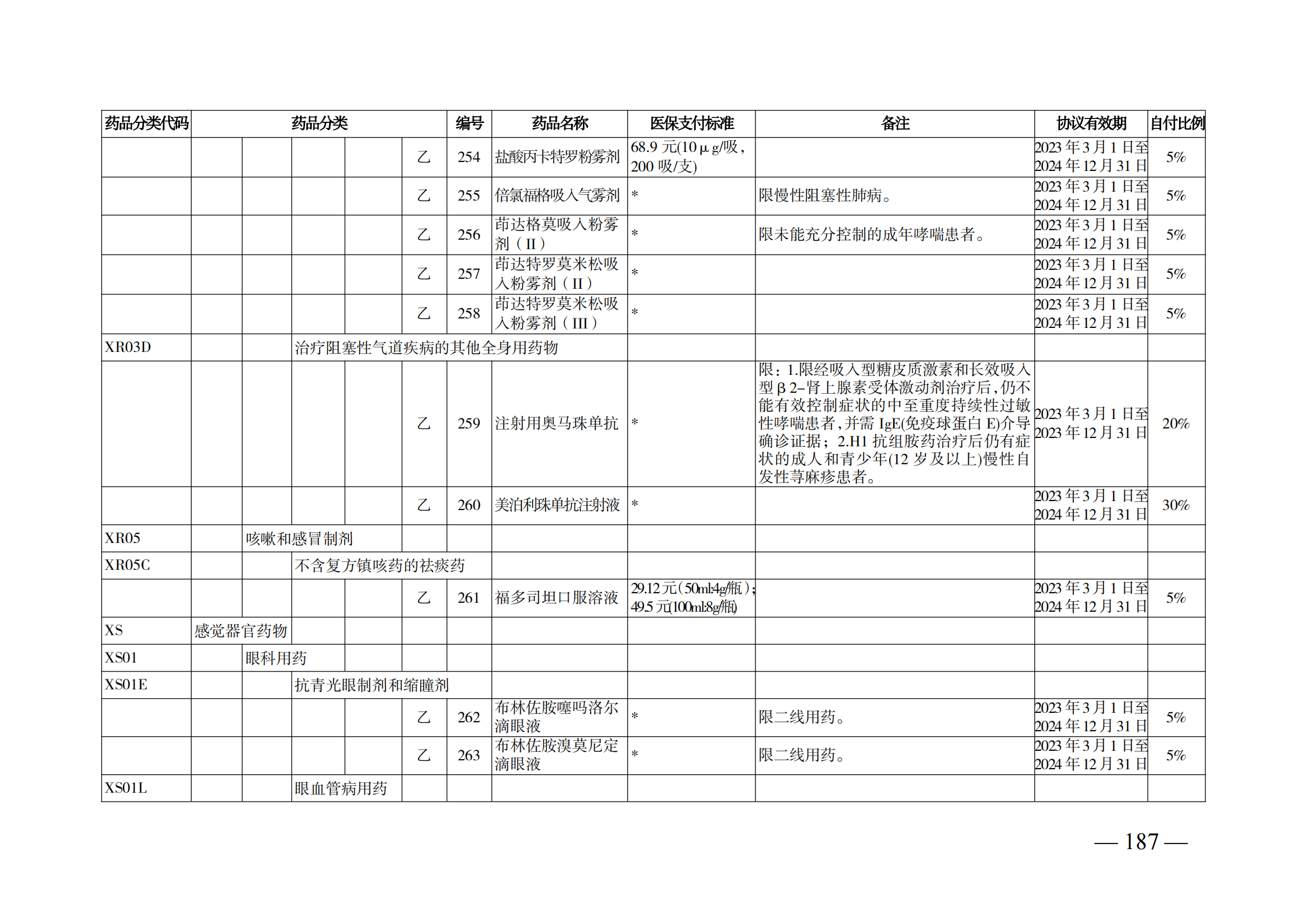 （湘醫(yī)保發(fā)〔2023〕13號）《關于執(zhí)行國家基本醫(yī)療保險、工傷保險和生育保險藥品目錄（2022年）的通知》(1)(1)_192.png