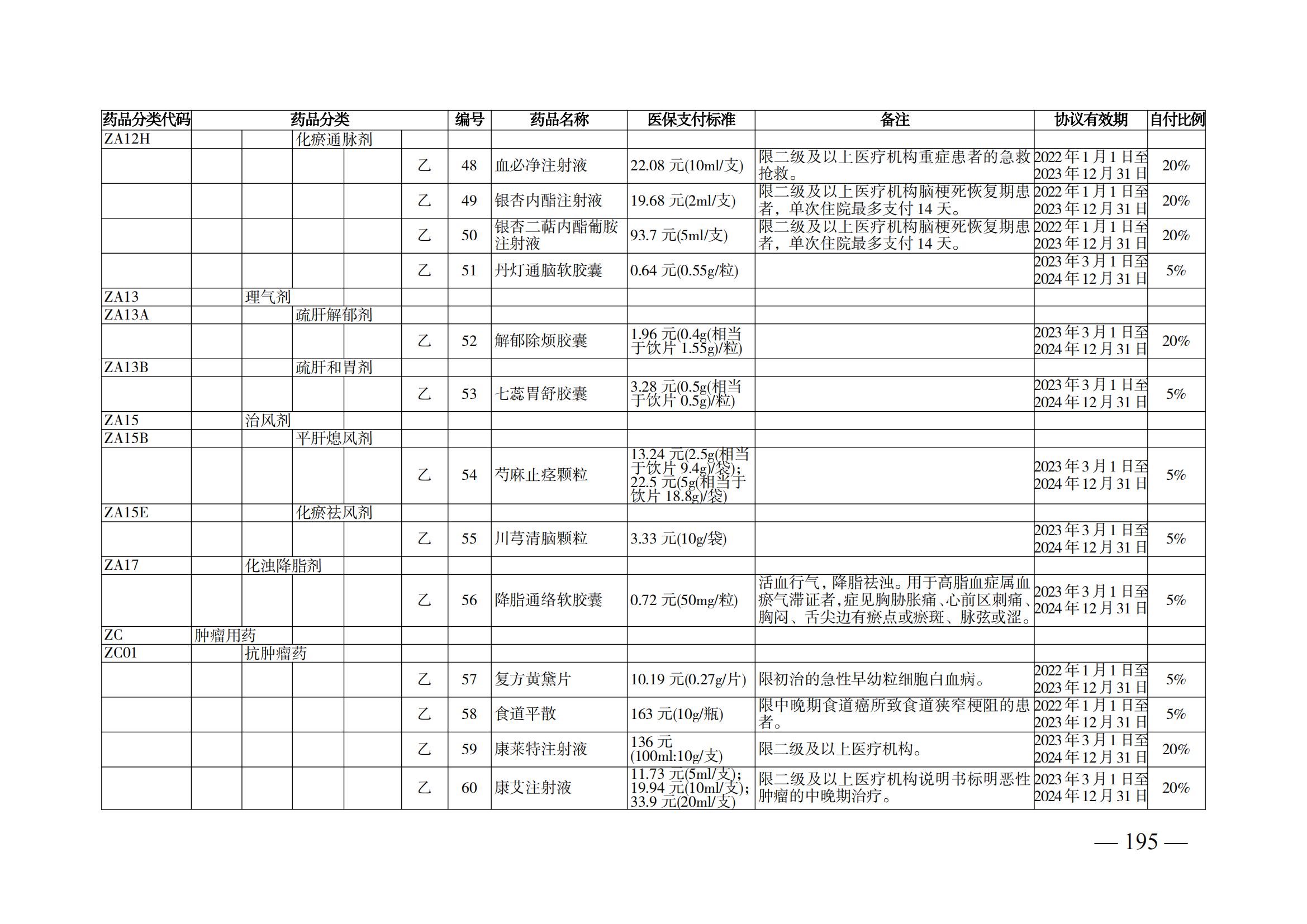 （湘醫(yī)保發(fā)〔2023〕13號）《關于執(zhí)行國家基本醫(yī)療保險、工傷保險和生育保險藥品目錄（2022年）的通知》(1)(1)_200.png