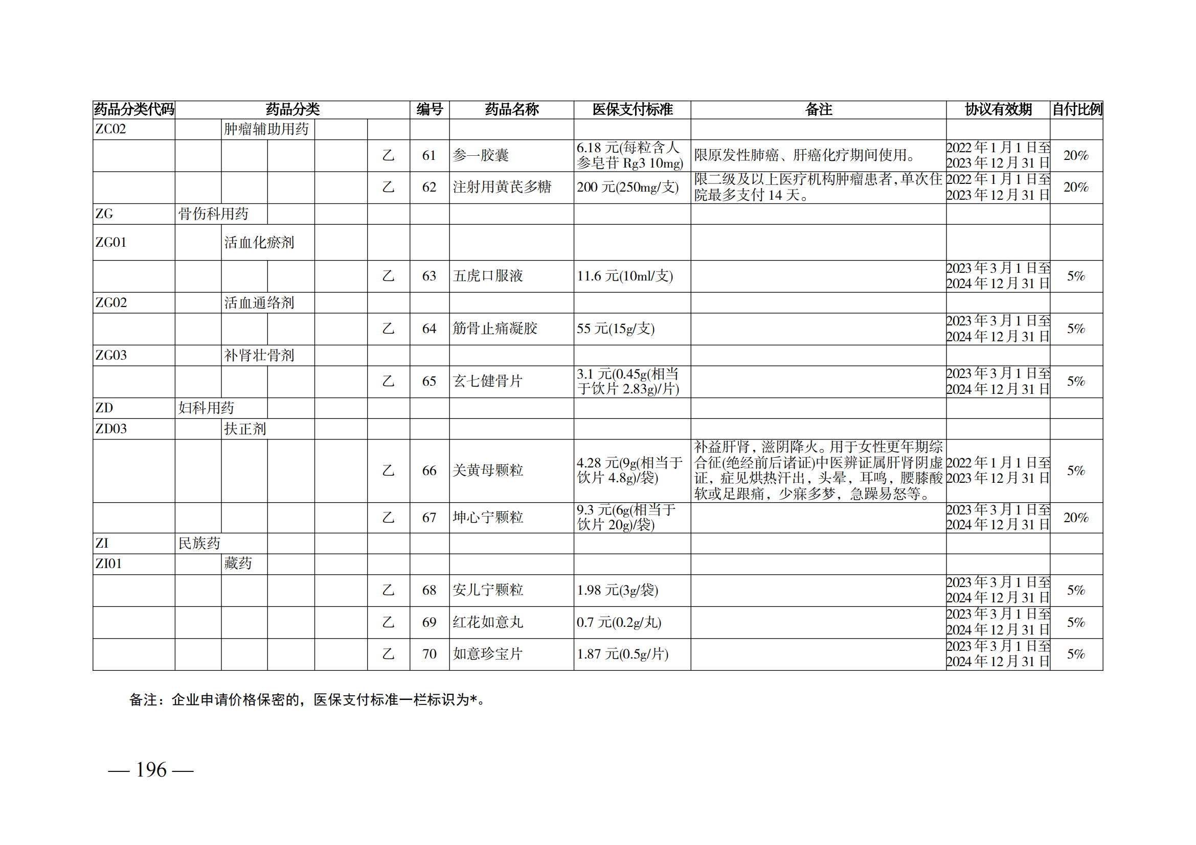 （湘醫(yī)保發(fā)〔2023〕13號）《關于執(zhí)行國家基本醫(yī)療保險、工傷保險和生育保險藥品目錄（2022年）的通知》(1)(1)_201.png