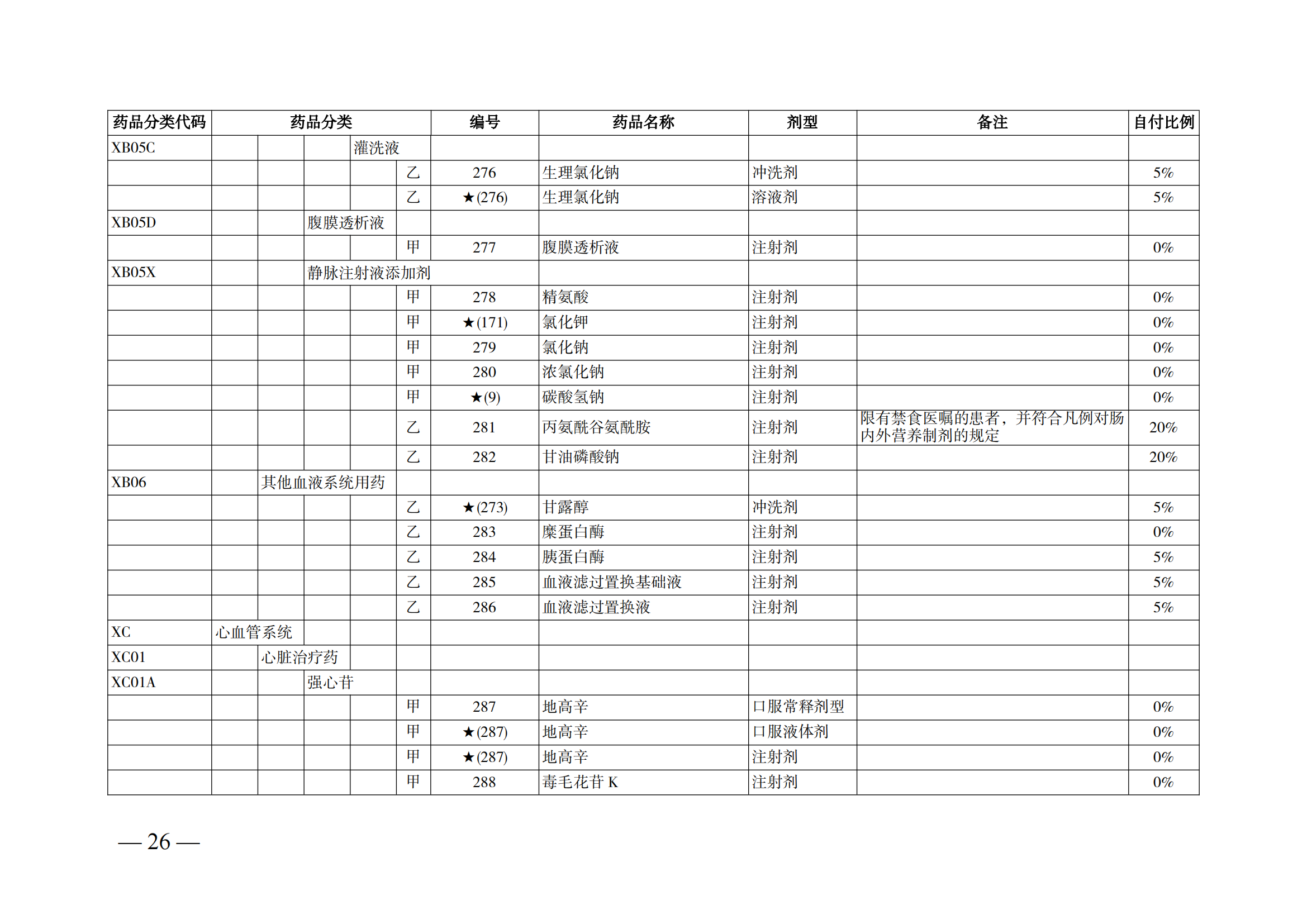 （湘醫(yī)保發(fā)〔2023〕13號）《關于執(zhí)行國家基本醫(yī)療保險、工傷保險和生育保險藥品目錄（2022年）的通知》(1)(1)_31.png