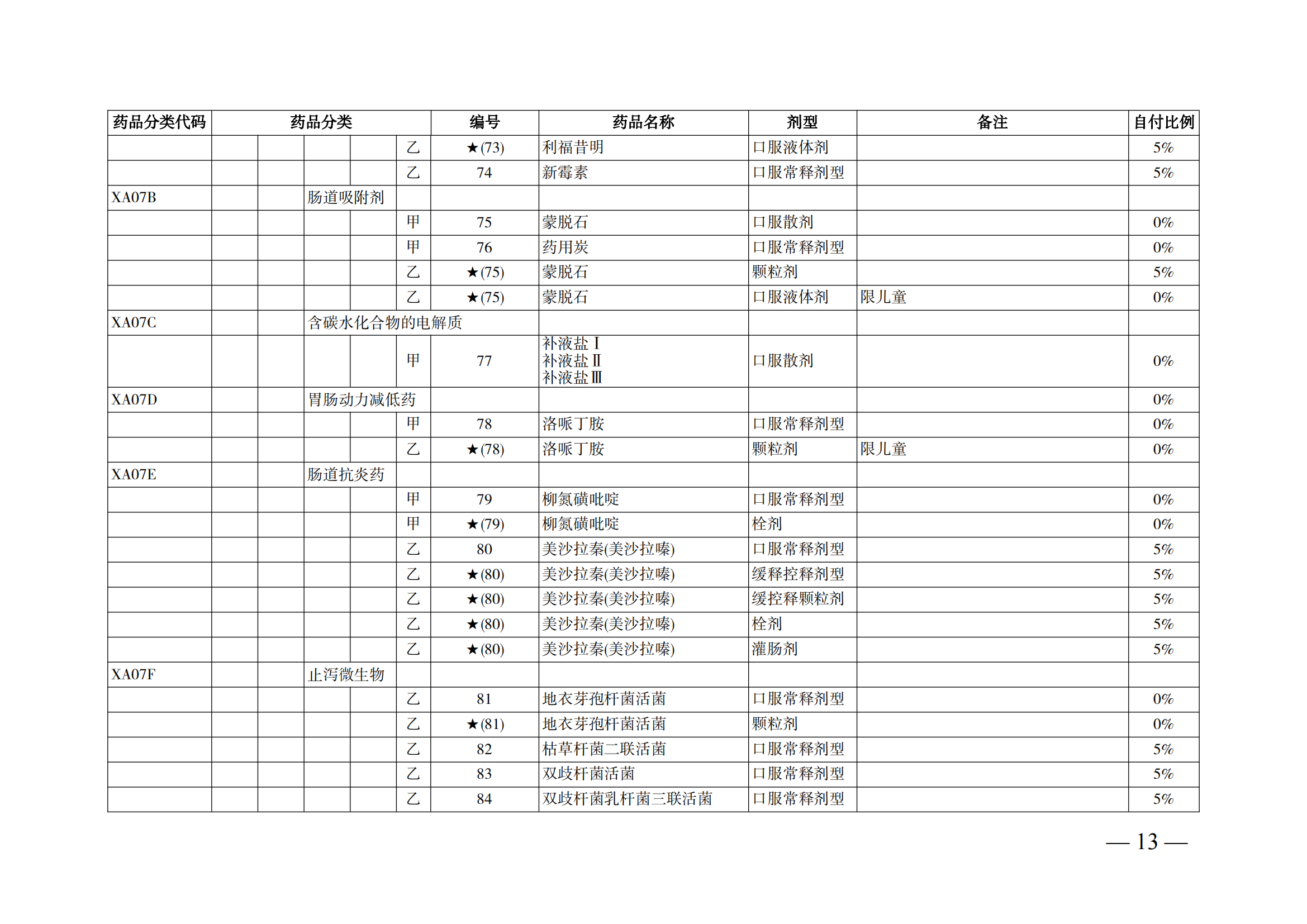 （湘醫(yī)保發(fā)〔2023〕13號）《關于執(zhí)行國家基本醫(yī)療保險、工傷保險和生育保險藥品目錄（2022年）的通知》(1)(1)_18.png