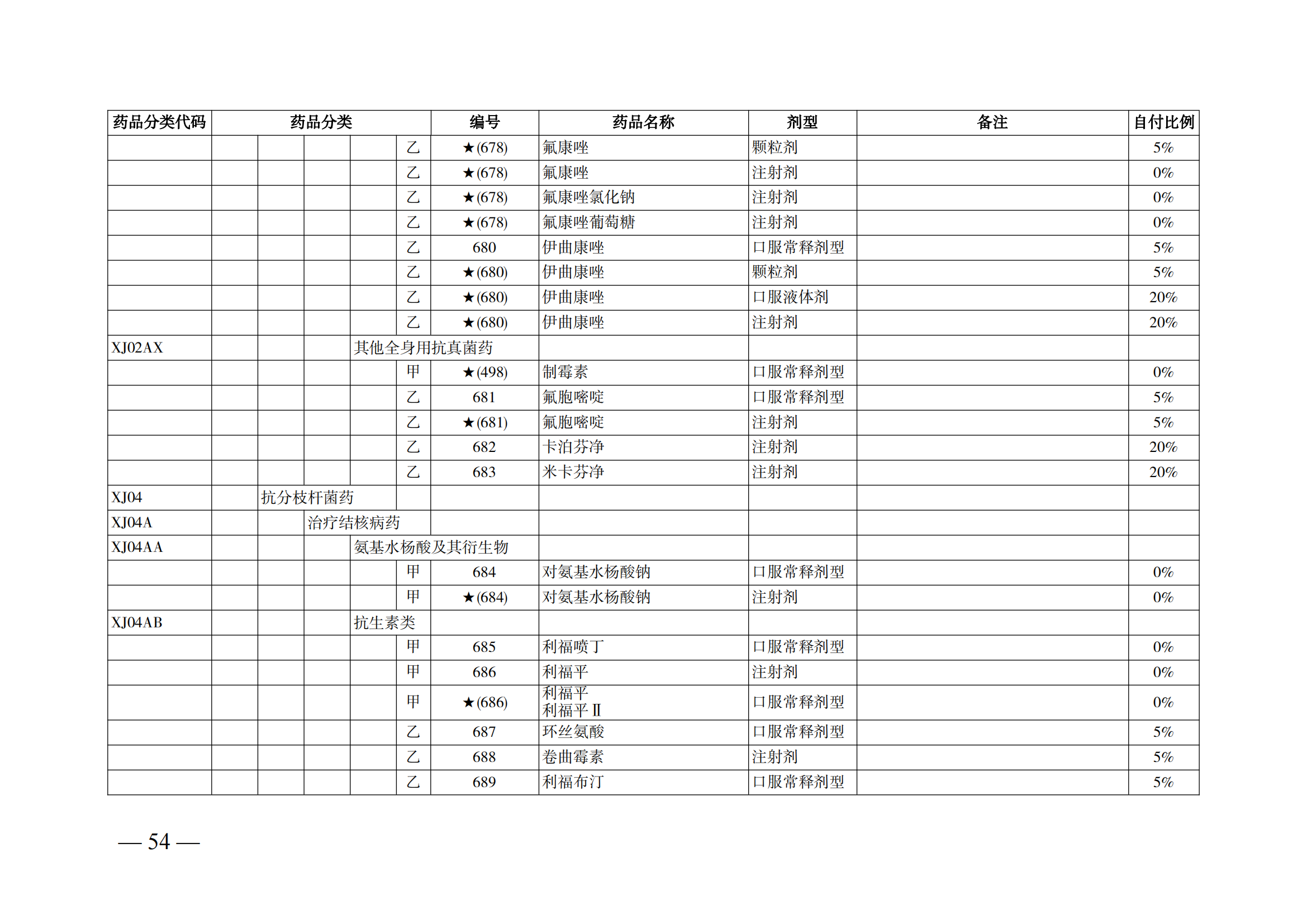 （湘醫(yī)保發(fā)〔2023〕13號）《關于執(zhí)行國家基本醫(yī)療保險、工傷保險和生育保險藥品目錄（2022年）的通知》(1)(1)_59.png