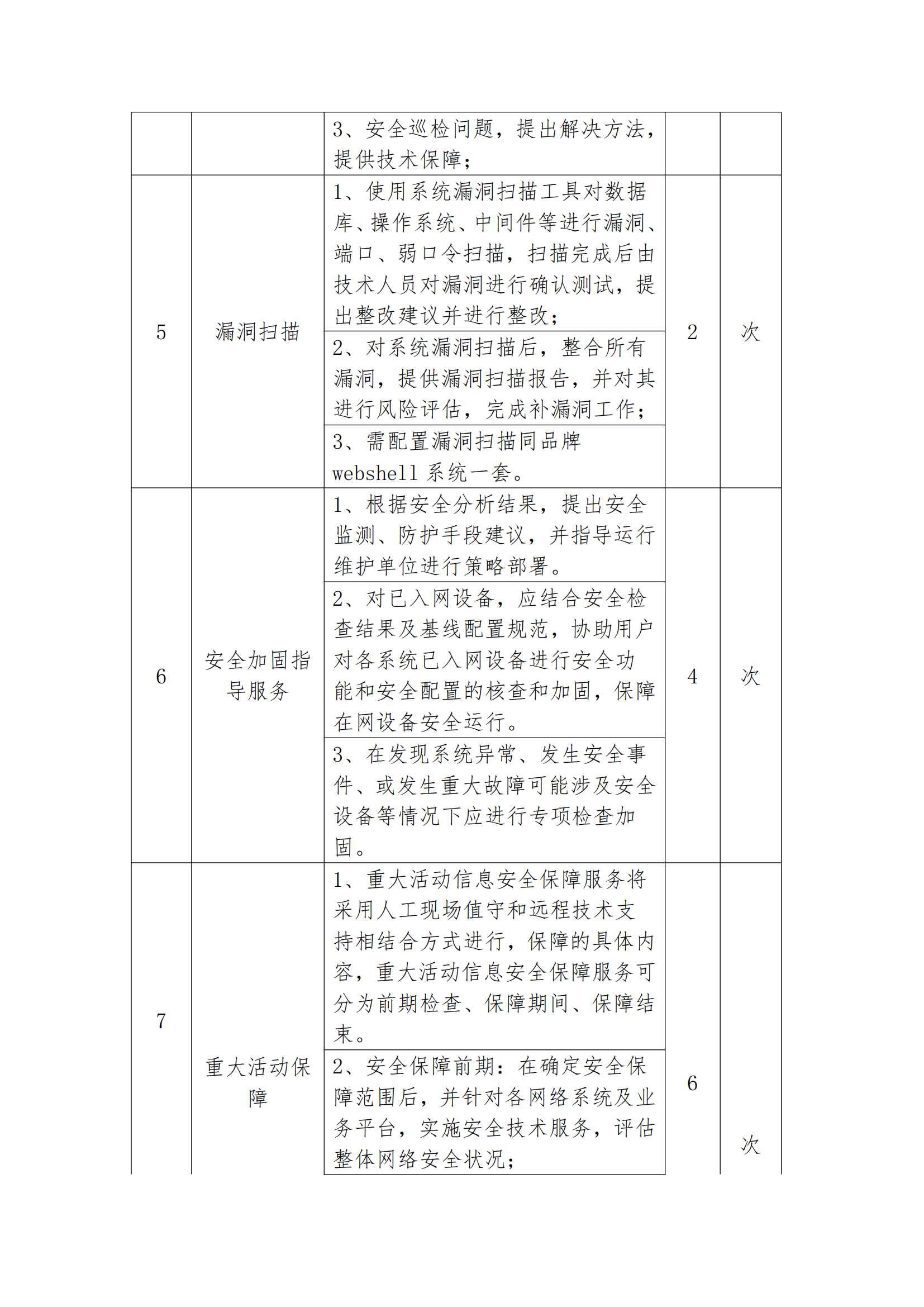 8.2掛網(wǎng)-等級保護(hù)測評及網(wǎng)絡(luò)安全服務(wù)項(xiàng)目 電子賣場競價文件（發(fā)布）_06.png